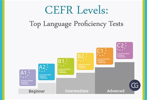 lv test|check language level.